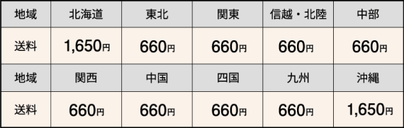 送料表