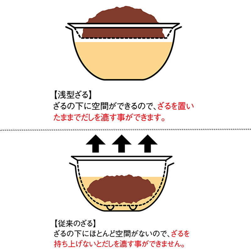 la base  (ラバーゼ) ステンレス 浅型ざる 中 21cm